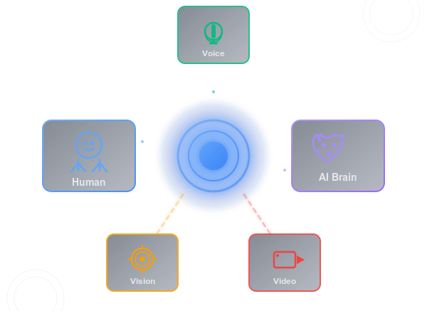 Live Visive session with face detection, latency meter, and audio waveform