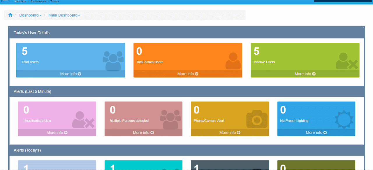 Most advanced AI-based Remote Workforce Management & Employee
