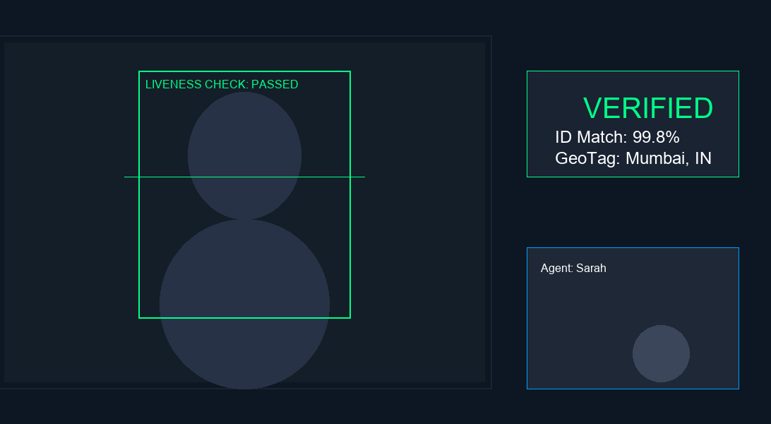 Video KYC verification workflow with liveness and OCR steps